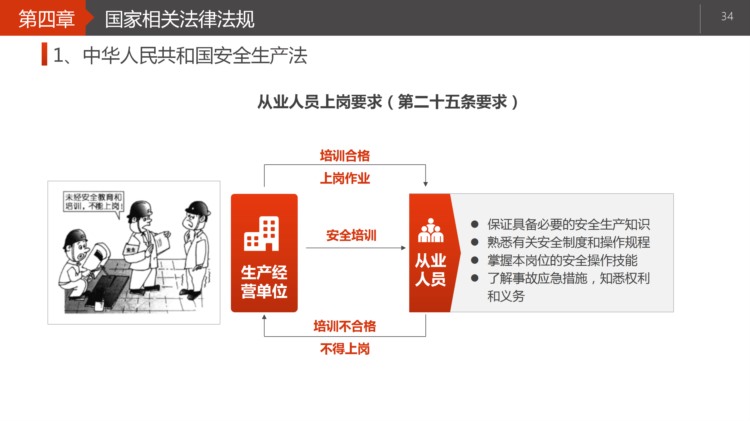 新入职员工三级安全教育培训讲义ppt(图文并茂)