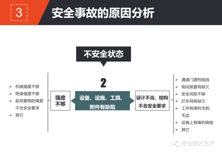 「PPT分享」新员工安全教育培训