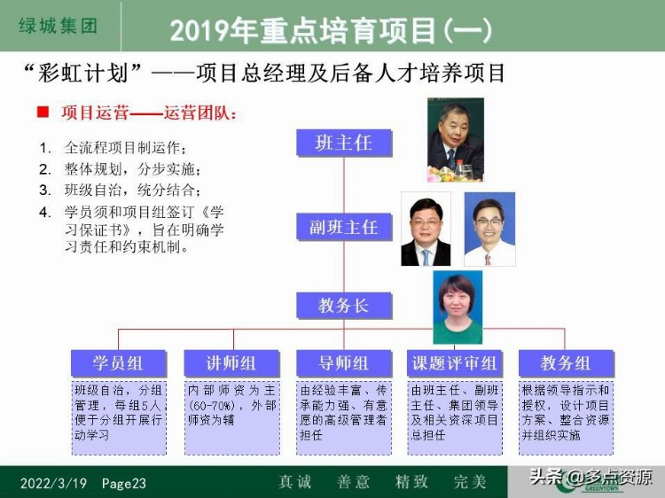 《某地房地产集团人才培养体系及员工培训发展工作计划》PPT