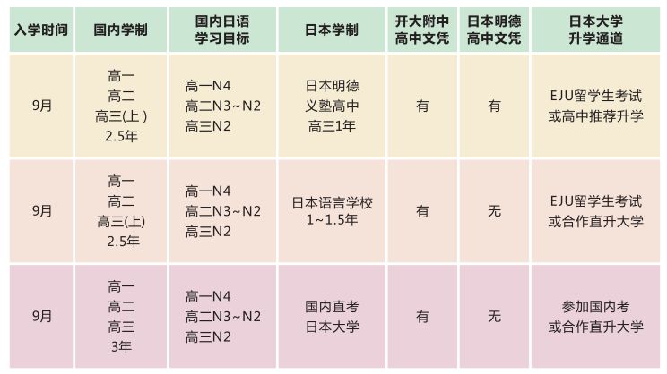 上海日本方向国际高中有哪些？该怎么选择？