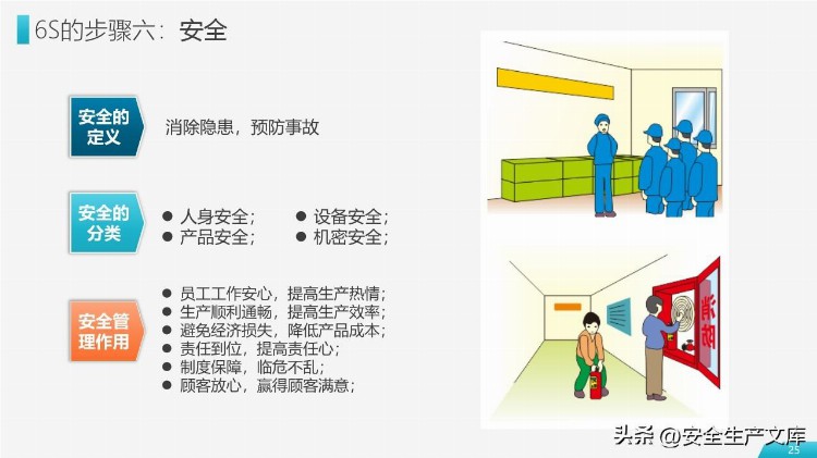 6S现场管理实施方法与技巧培训