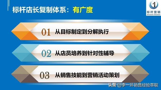 标杆店长复制体系培训视频：解读公司对店长要求与店长岗位职责