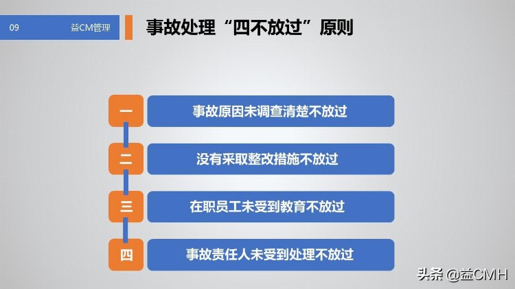 用这份PPT资料培训新员工，会显得你很专业