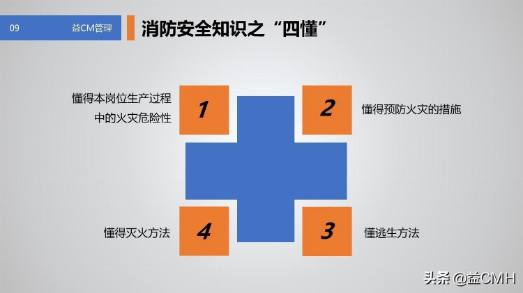 用这份PPT资料培训新员工，会显得你很专业