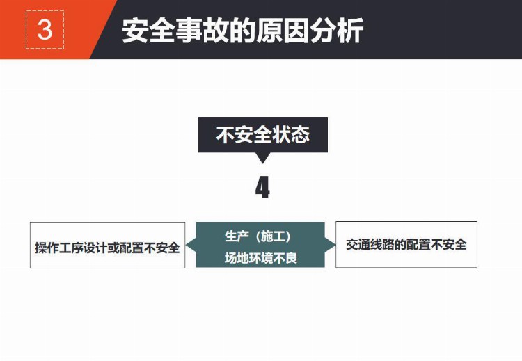 PPT| 新员工安全教育培训课件