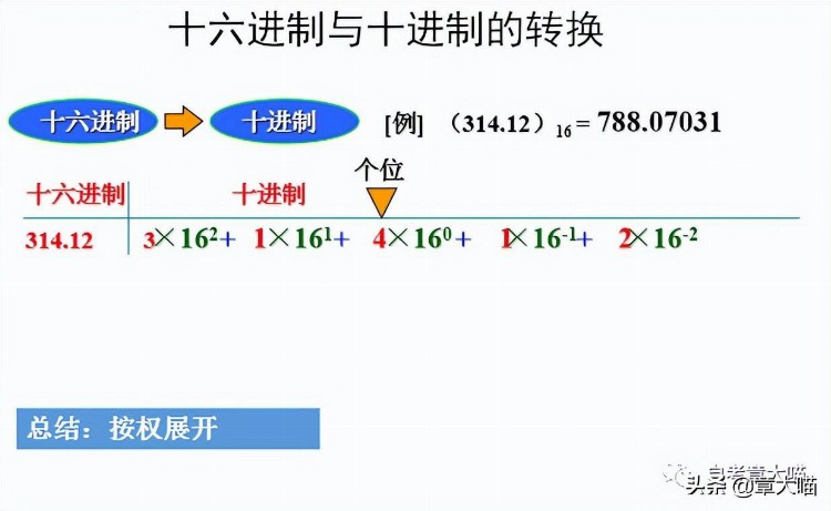 「考前必备」自考00018计算机应用基础（二）