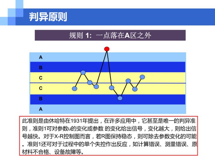 经典实用的SPC统计过程控制PPT培训资料