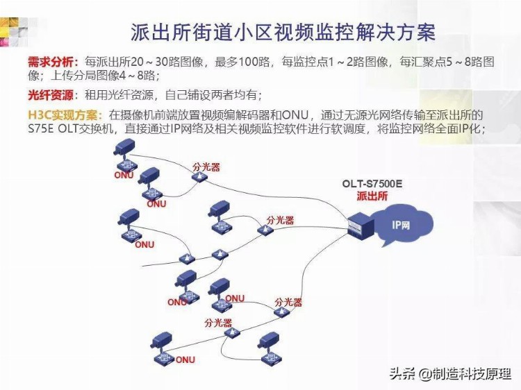 弱电工程无源光纤网络技术培训资料