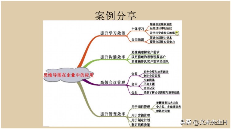 66页完整版，思维导图培训教材，有案例，非常全面，强烈推荐收藏