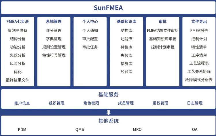 SunFMEA全面提升产品质量与可靠性