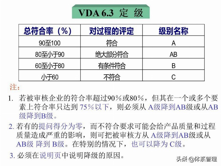 「体系管理」 VDA6.3培训教材PPT