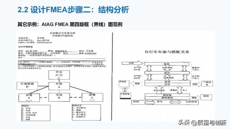 最详细的全新版FMEA培训教材，300多页值得深入学习