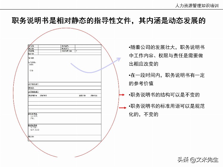 国内知名咨询公司课件：177页人力资源管理知识培训（内部版）