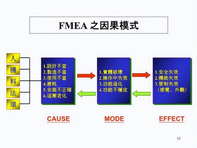 一份来自合资企业的FMEA培训教材，收了吧