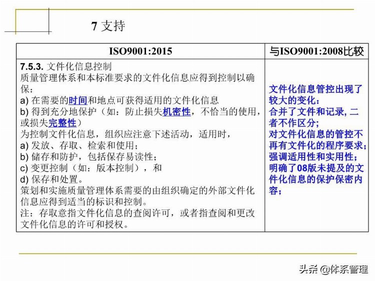 「体系管理」 ISO9001-2015培训教材PPT