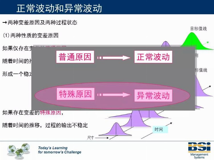 这个机构的SPC培训教材太专业了，领走