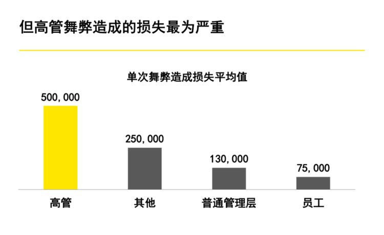 60页系统讲解内控及风险管理PPT完整版（果断收藏）