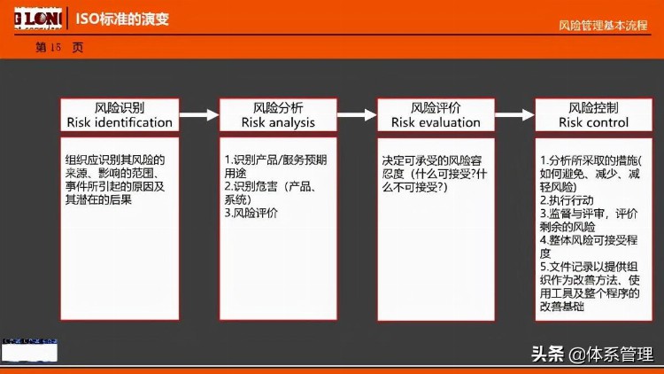 「体系管理」ISO9001-2015经典培训教材