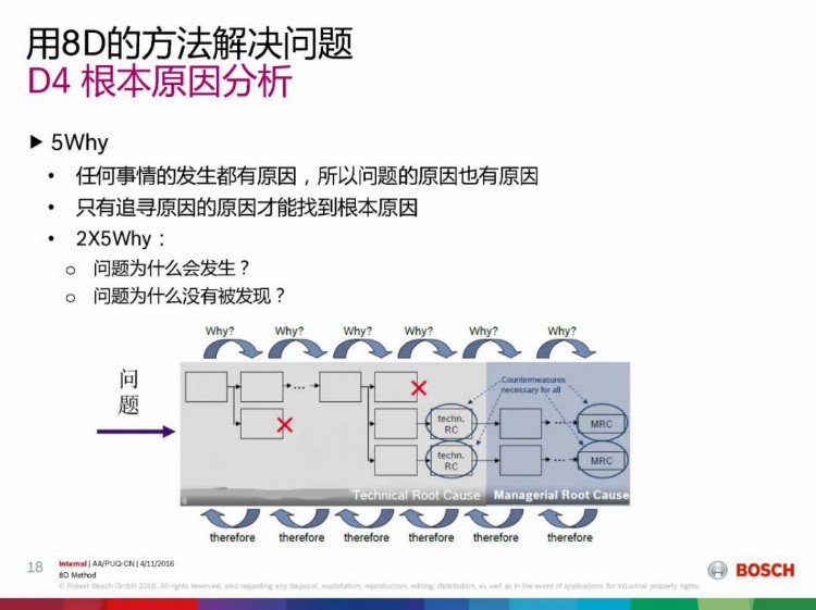 8D报告总是做不好，问题到底出在哪？这份8D培训教材，张张经典！