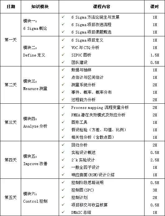 关于六西格玛绿带培训班的开课通知