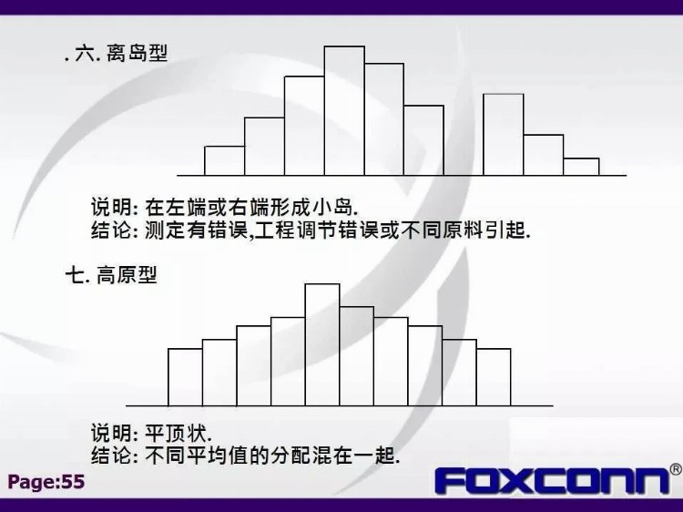 「标杆学习」私藏！114张富士康QC七大手法培训教材