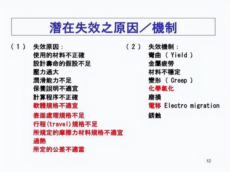 一份来自合资企业的FMEA培训教材，收了吧