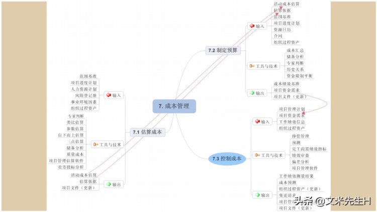 66页完整版，思维导图培训教材，有案例，非常全面，强烈推荐收藏