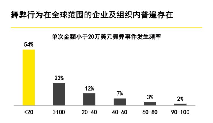 60页系统讲解内控及风险管理PPT完整版（果断收藏）