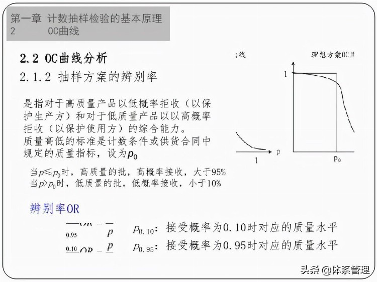 「体系管理」GBT2828.1-2012培训教材