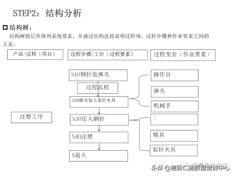 新版PFMEA 培训PPT，留着内部培训用