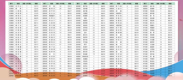 薪火相传 共话成长｜绵阳南山实验召开校团委学生会新干部培训大会