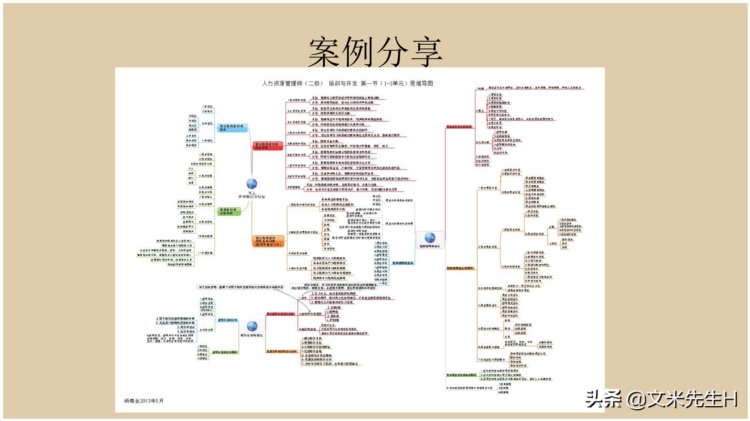 66页完整版，思维导图培训教材，有案例，非常全面，强烈推荐收藏