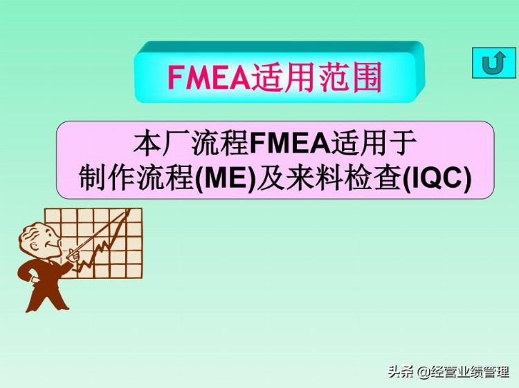 FMEA缺陷模式及后果分析培训