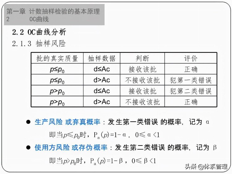 「体系管理」GBT2828.1-2012培训教材