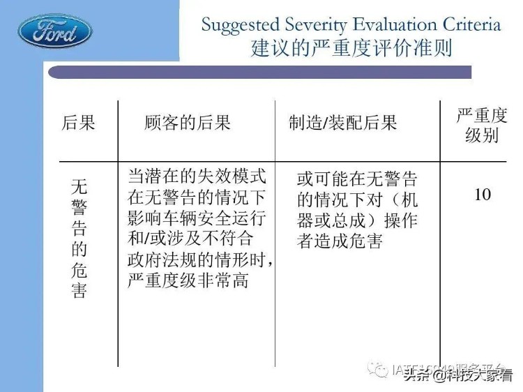 福特汽车老版FMEA培训教材