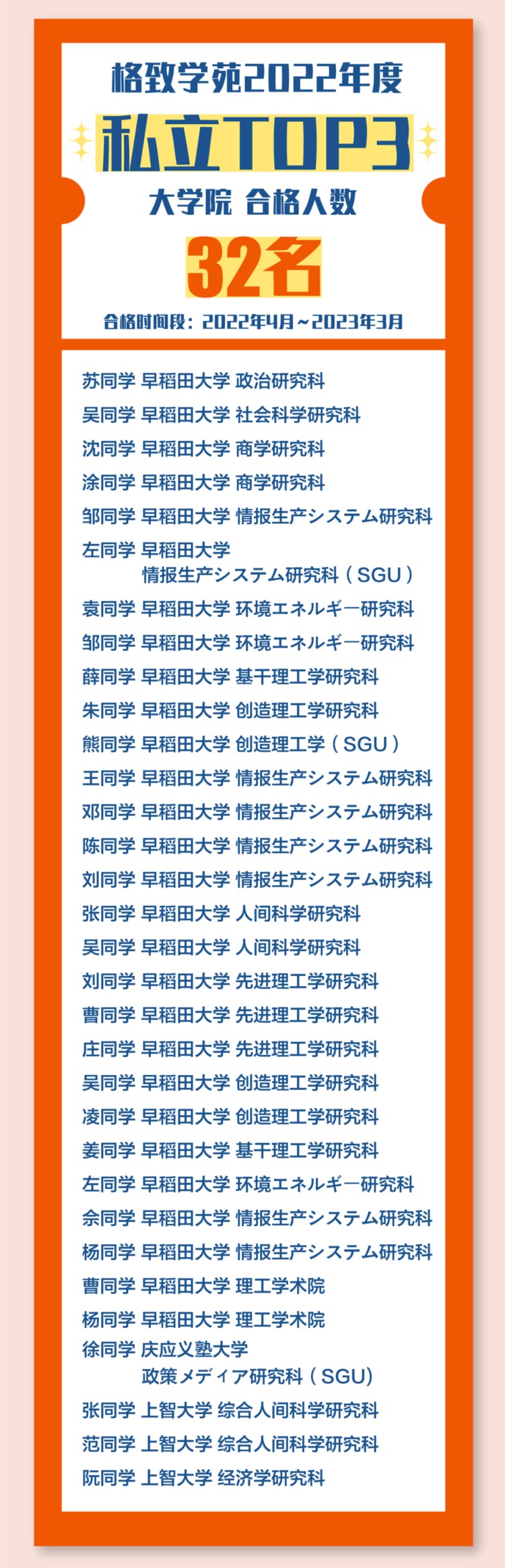 日本留学｜2022年度格致学苑全年全学科合格实绩总汇