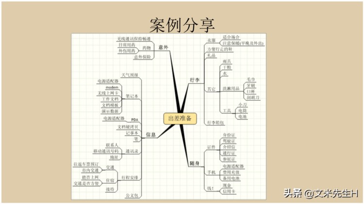 66页完整版，思维导图培训教材，有案例，非常全面，强烈推荐收藏