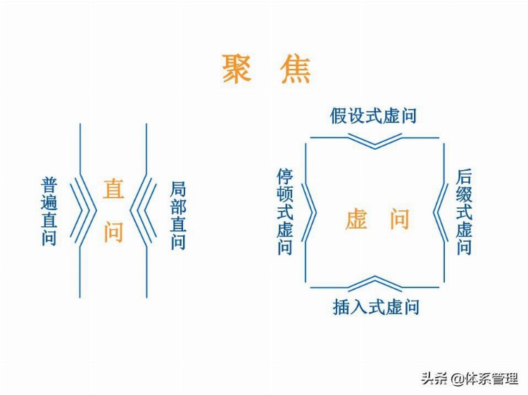 「体系管理」 TTT培训师培训教材