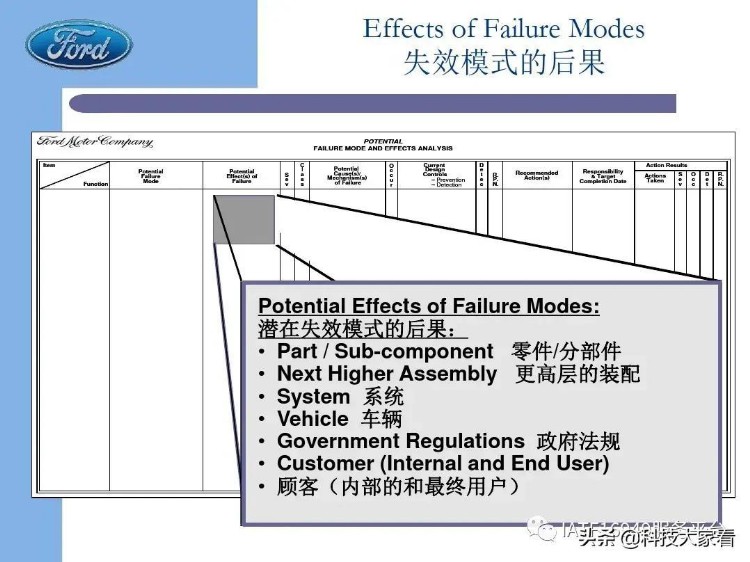 福特汽车老版FMEA培训教材