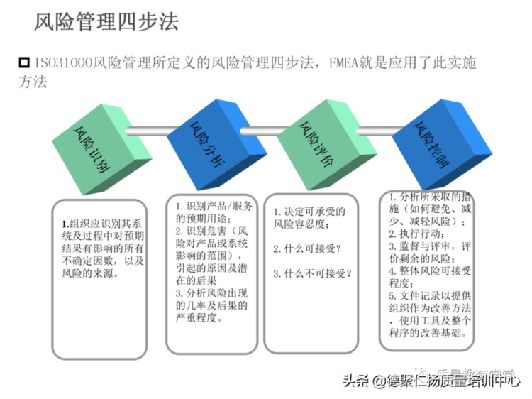 新版PFMEA 培训PPT，留着内部培训用