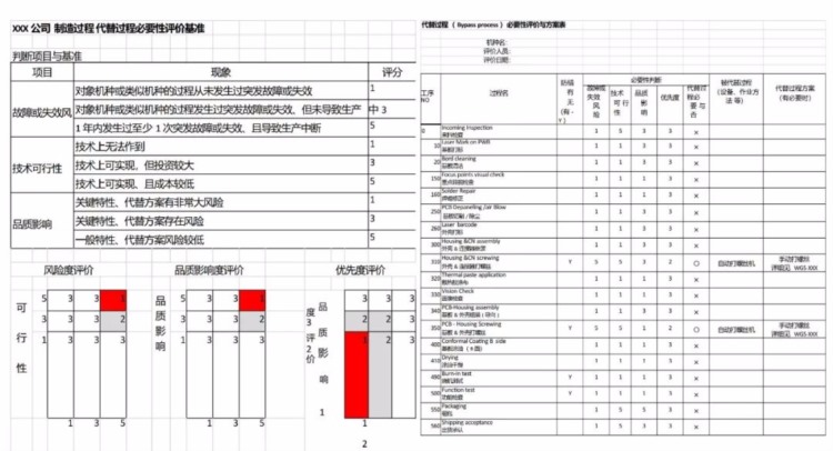 BIQS 供应商 BIQ策略培训教材