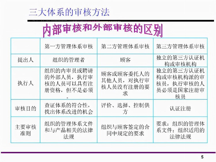 「体系管理」三大体系内审员培训教材