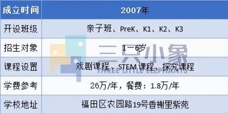 深圳全英文教学的国际幼儿园汇总 竟然不需要外籍身份