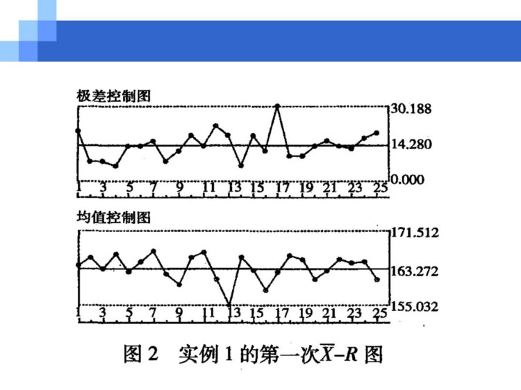 经典实用的SPC统计过程控制培训资料