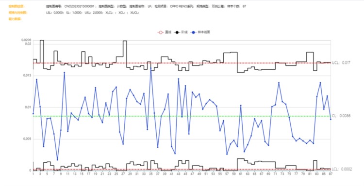 安捷利用“SPC 宝剑”为质量保驾护航