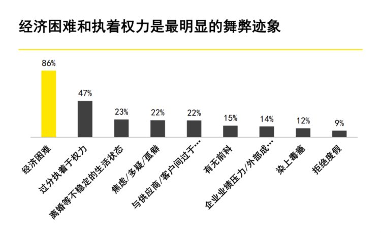 60页系统讲解内控及风险管理PPT完整版（果断收藏）