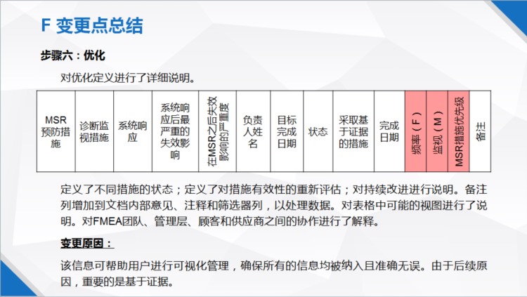 新版FMEA（AIAG-VDA）培训PPT资料第四章