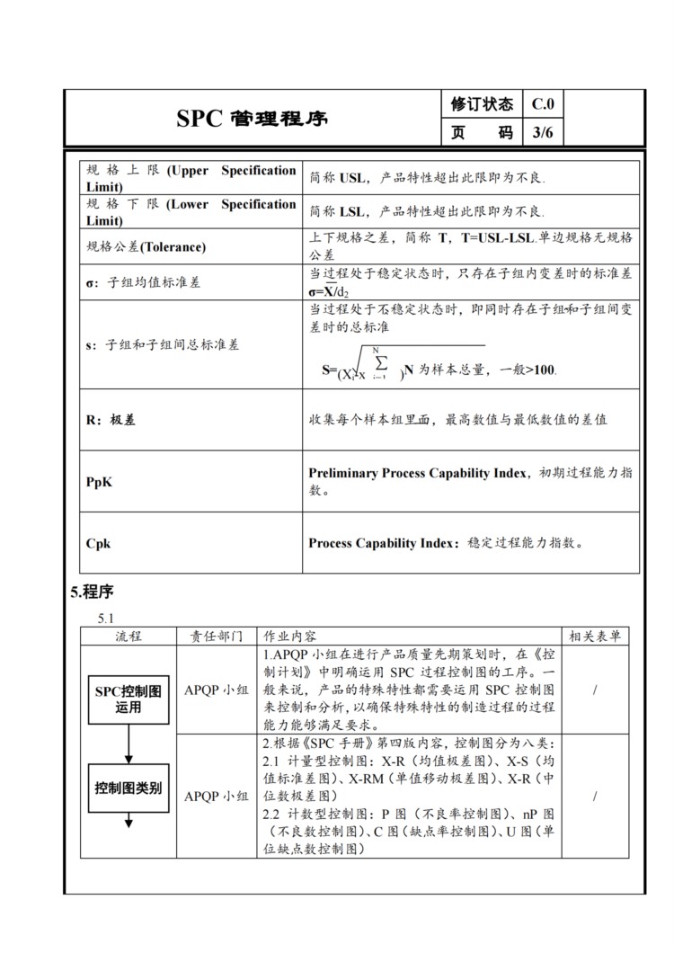 SPC 管理程序——ISO9001/ISO14001/IATF16949 程序8