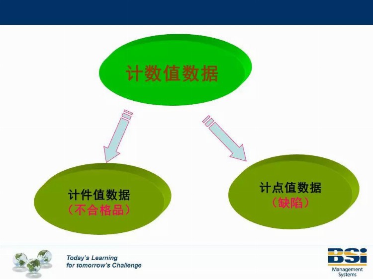 这个机构的SPC培训教材太专业了，领走