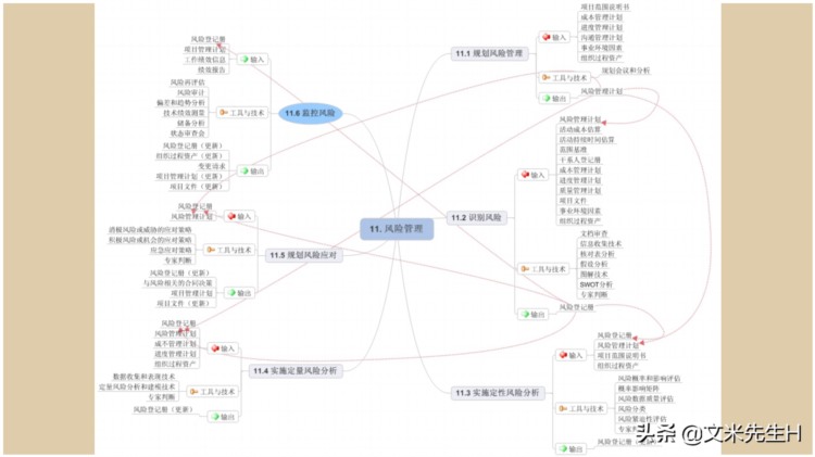 66页完整版，思维导图培训教材，有案例，非常全面，强烈推荐收藏